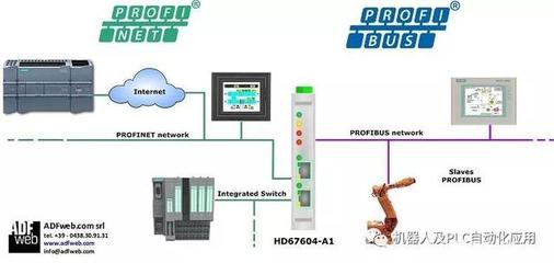 3. PROFIBUS,PROFINET,Ethernet三者的區別
