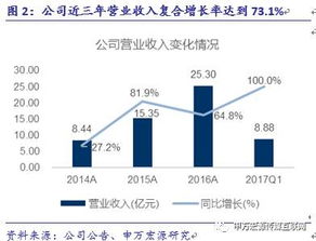 游族網(wǎng)絡 精品研發(fā)與全球化雙輪驅動，構筑深厚護城河